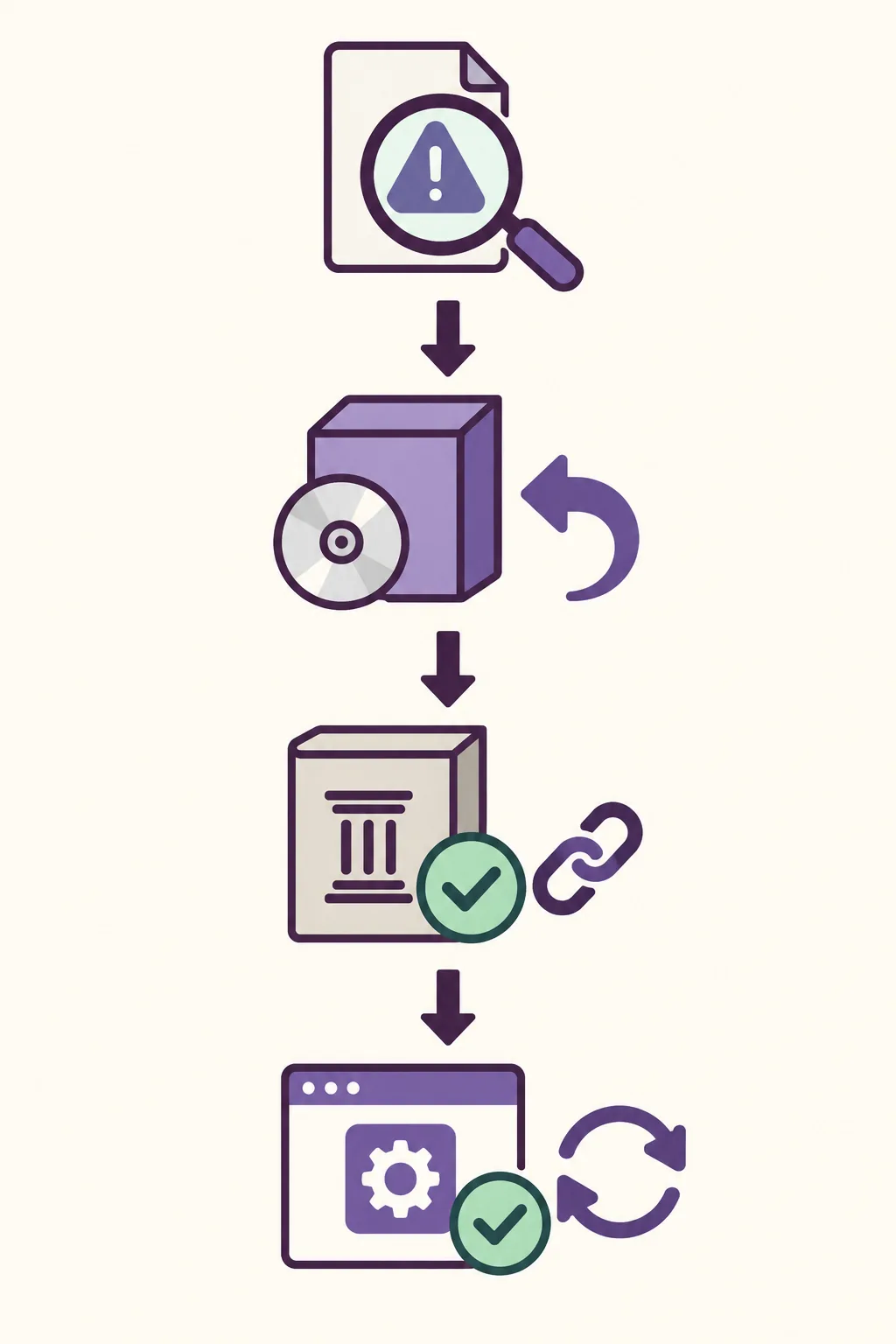 Editorial four-stage flow for checking an MSVCR71.dll error, repairing the owning package and retesting